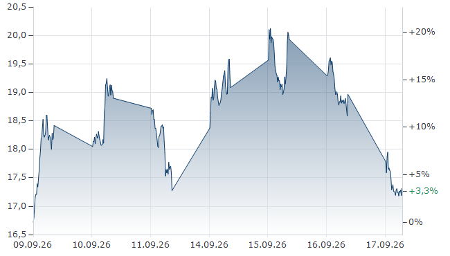 Heute im Dax, was sagen die Elliott Wellen ? 1527903