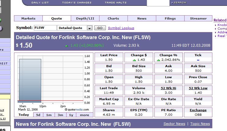 Forlink Software(928317 )könnte heute laufen 153942