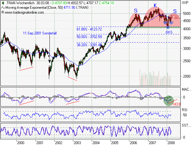 Stöffens Senf 156960