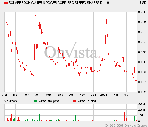 SolarBrook Water&Power Corp.Registered Shares 157177