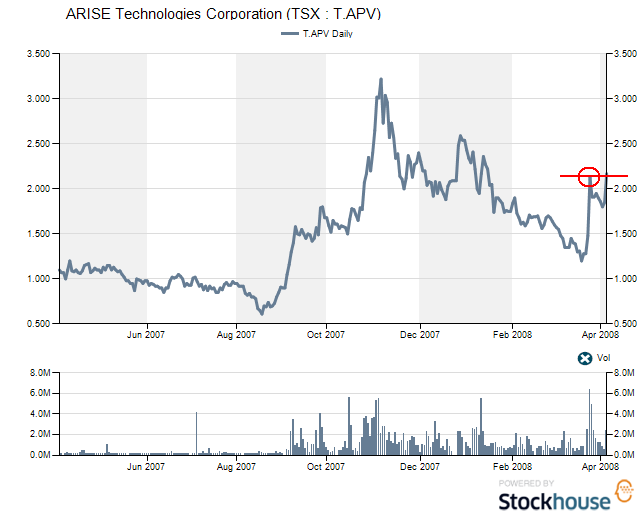 ARISE die canadische Solarperle ! 157841