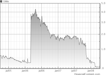 Tapestry Pharmaceuticals.... 157946