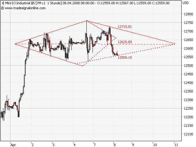 ▶ TTT - Dienstag, 08.04.2008 158281