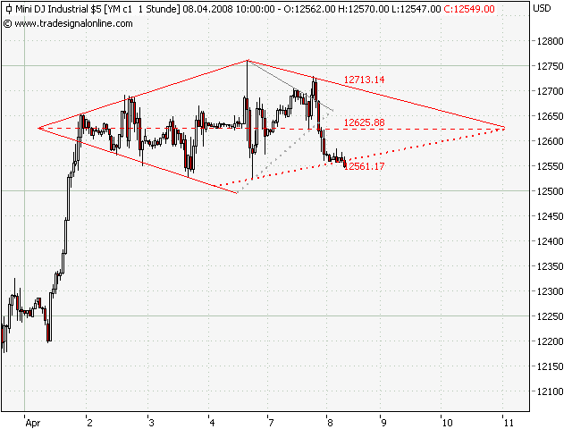 ▶ TTT - Dienstag, 08.04.2008 158293