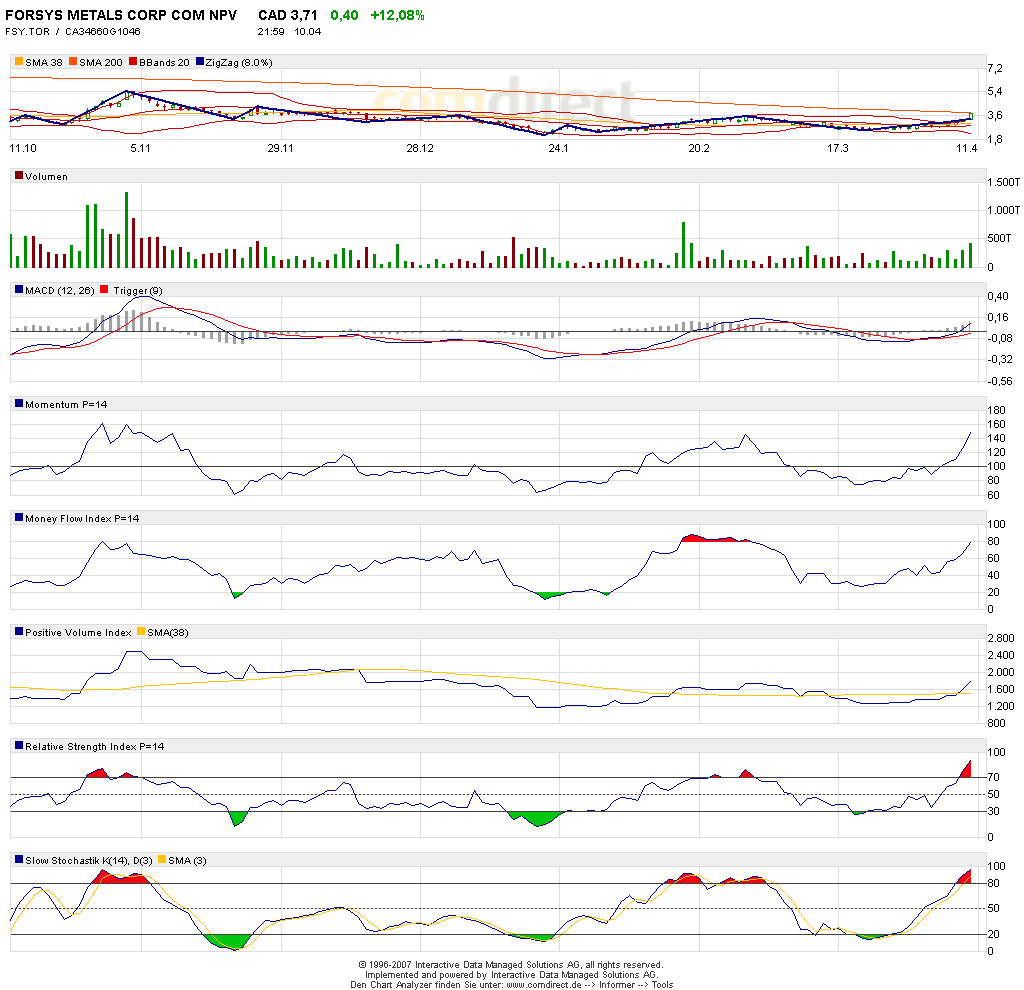 Forsys - Produktionsbeginn 158927