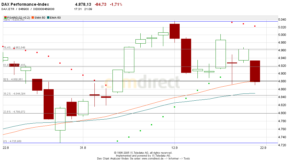 ► TTT-Team / Mittwoch, 21.09.2005 15911
