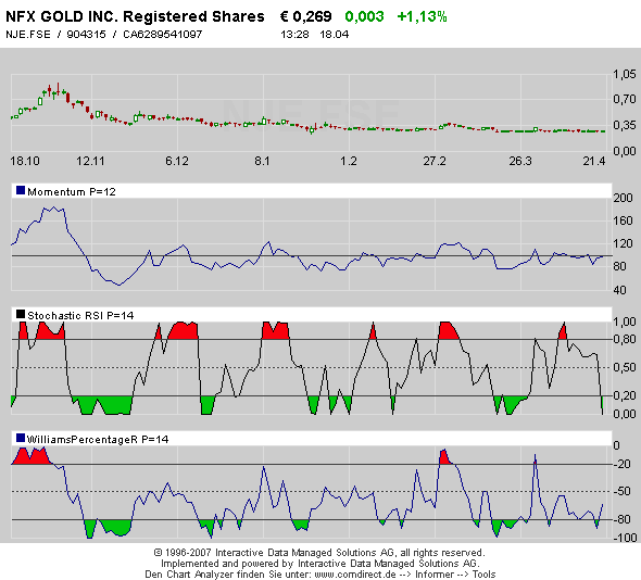 NFX Gold Inc. 160105