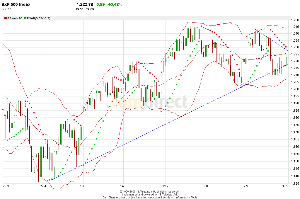 ► TTT-Team / Donnerstag, 29.09.2005 16343
