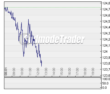 Das Bärengebrüll wird schon wieder lauter, 163593