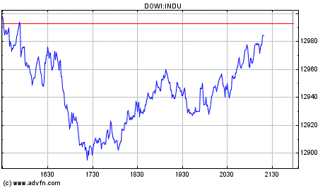 SK-Tipps DOW 22:00 Uhr 164046