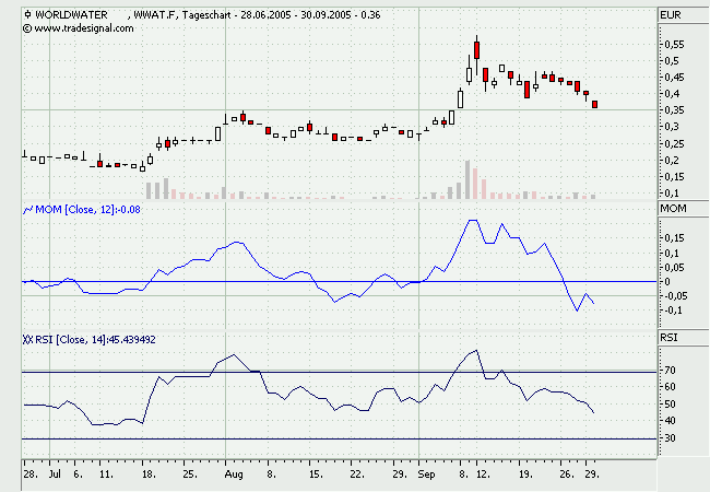 very Hot-Stocks mit Potenzial 16406