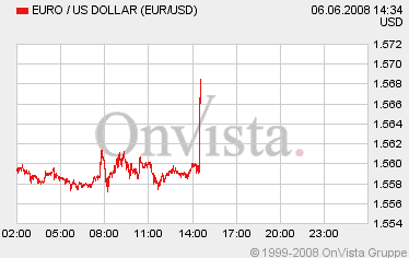 Jetzt Euro shorten! 167611