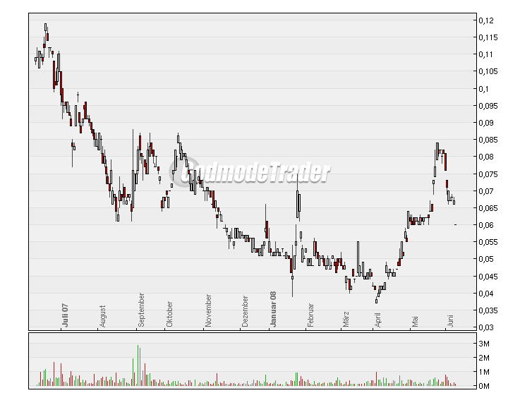 pSiVida (358705)- Nanoperle zum Discount-Preis 168248