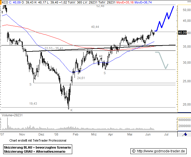 KlöCo hat Chancen bis 100 €! 170973