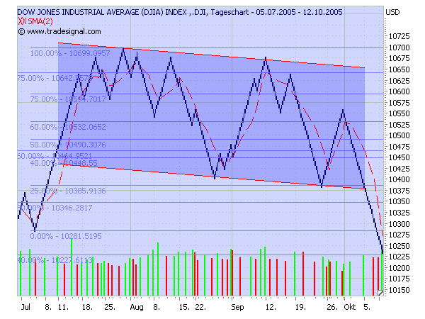 ► TTT-Team / Mittwoch, 12.10.2005 17352
