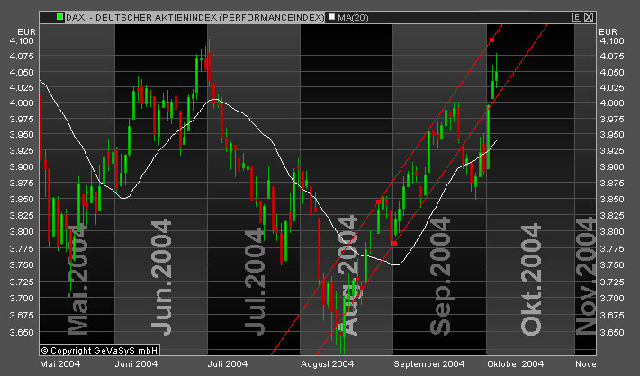 f-h Oni BW sb & Friends-TTT, Mittwoch 06.10.04 1736