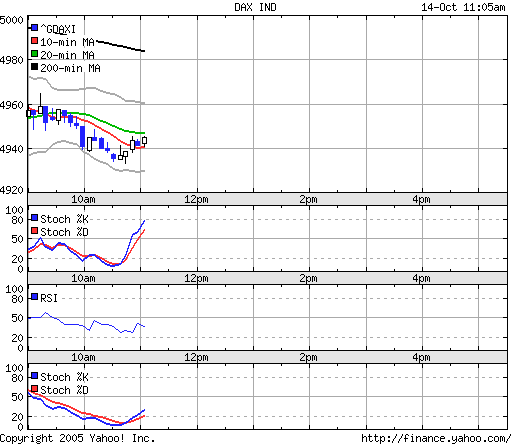 ► TTT-Team / Freitag, 14.10.2005 17503