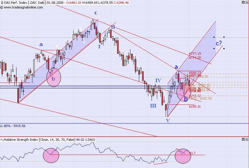 Das Bärengebrüll wird schon wieder lauter, 177995
