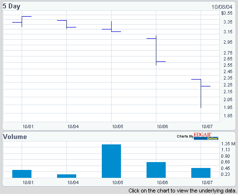 CNDD -- Concorde America, Inc. 1792