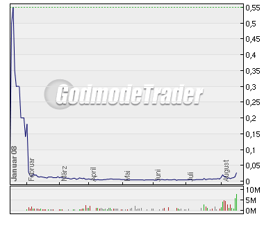 Kaufen oder noch warten 180605