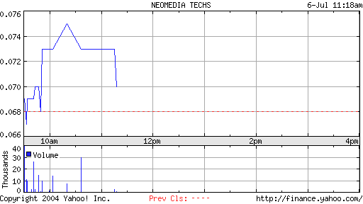 Neomedia - Der neue highflyer ? 183