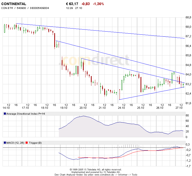 Traden mit nuessa & Co. 18386
