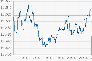 Die Bullen scharren gar nicht mit den Hufen, 184268