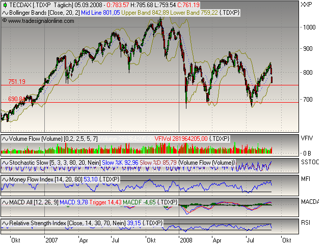 Die Bullen scharren gar nicht mit den Hufen, 184759