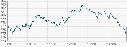 Die Bullen scharren gar nicht mit den Hufen, 185122