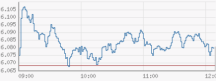 Die Bullen scharren gar nicht mit den Hufen, 188372