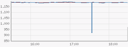 Die Bullen scharren gar nicht mit den Hufen, 188459