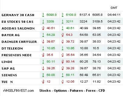 Die Bullen scharren gar nicht mit den Hufen, 188847