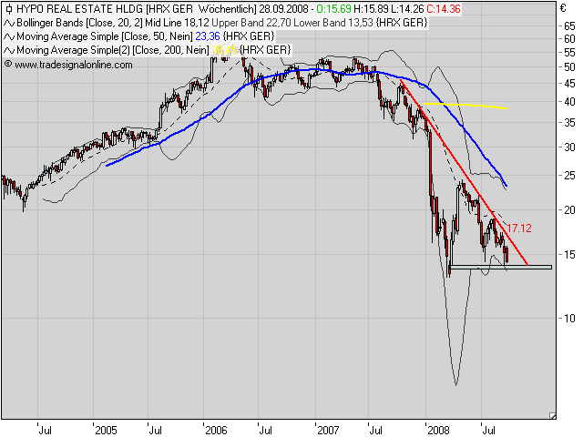 Die Bullen scharren gar nicht mit den Hufen, 188868