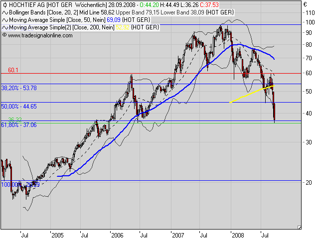 Die Bullen scharren gar nicht mit den Hufen, 189110