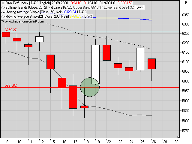Die Bullen scharren gar nicht mit den Hufen, 189170