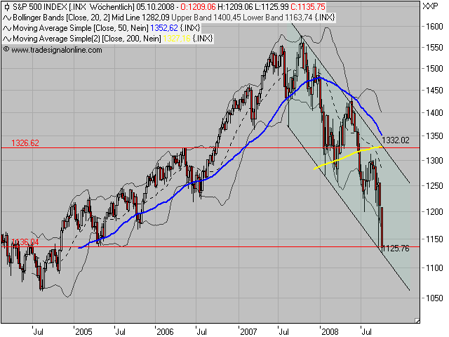 Die Bullen scharren gar nicht mit den Hufen, 189388