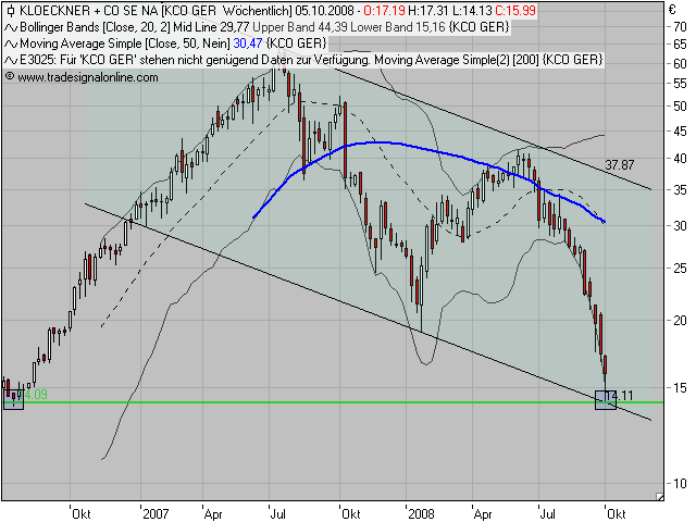 1 Letztes X Kling Klöckner(chen)&Cozum Einstieg. 189617