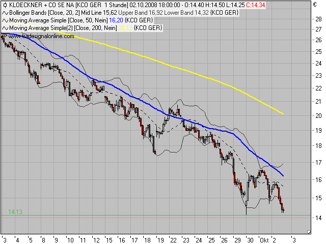 Die Bullen scharren gar nicht mit den Hufen, 190092