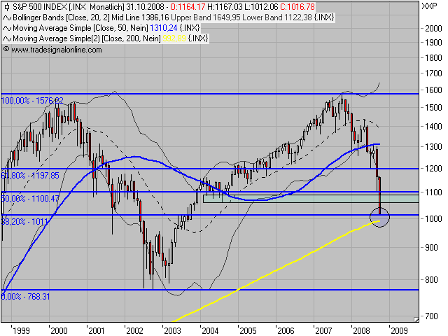 Die Bullen scharren gar nicht mit den Hufen, 190703