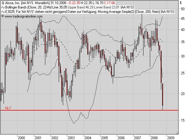 Die Bullen scharren gar nicht mit den Hufen, 190971