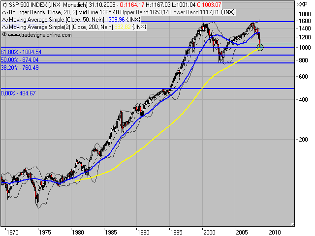 Die Bullen scharren gar nicht mit den Hufen, 190980
