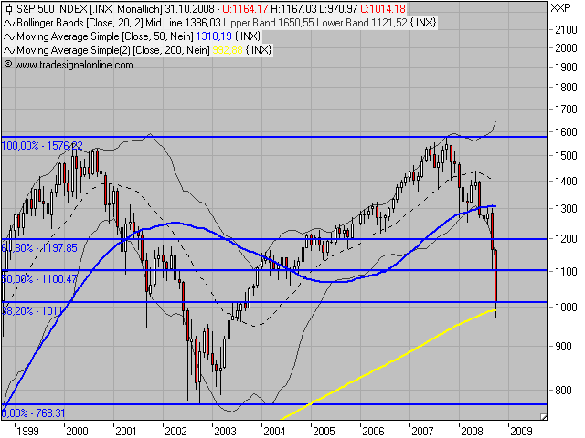 Die Bullen scharren gar nicht mit den Hufen, 191249