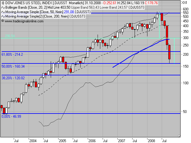 Die Bullen scharren gar nicht mit den Hufen, 191284