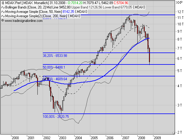 Die Bullen scharren gar nicht mit den Hufen, 191298