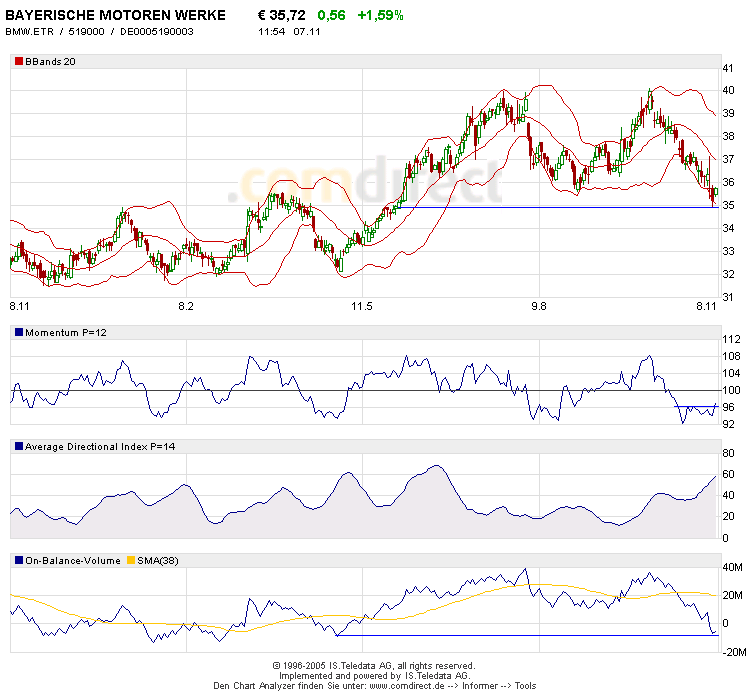 Traden mit nuessa & Co. 19147