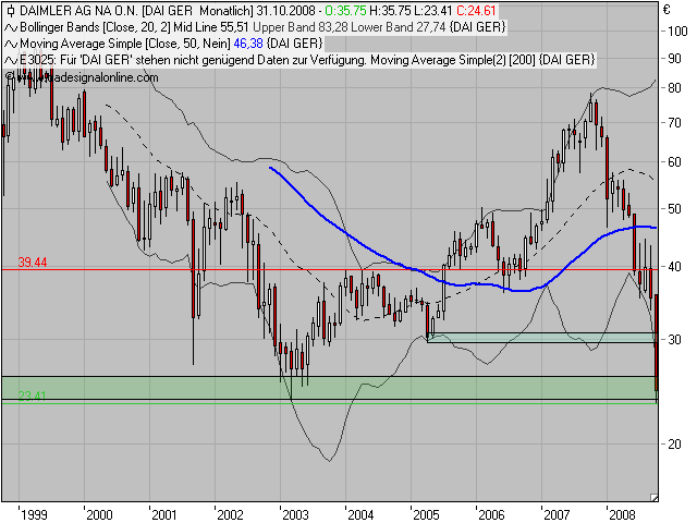 Die Bullen scharren gar nicht mit den Hufen, 191500