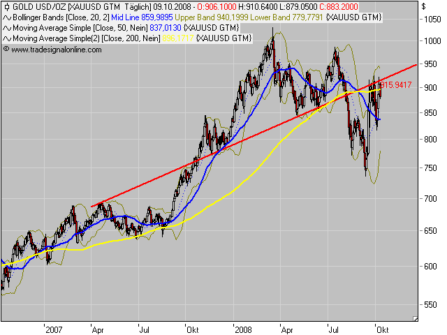 Die Bullen scharren gar nicht mit den Hufen, 191538