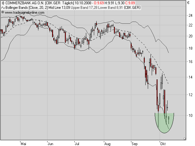 COMMERZBANK kaufen Kz. 28 € 191712