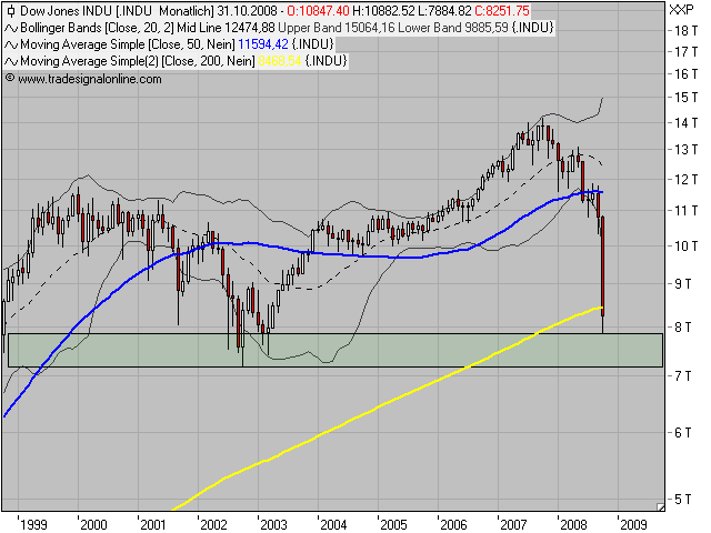 Die Bullen scharren gar nicht mit den Hufen, 191914