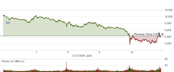 Der Antizykliker-Thread 192017